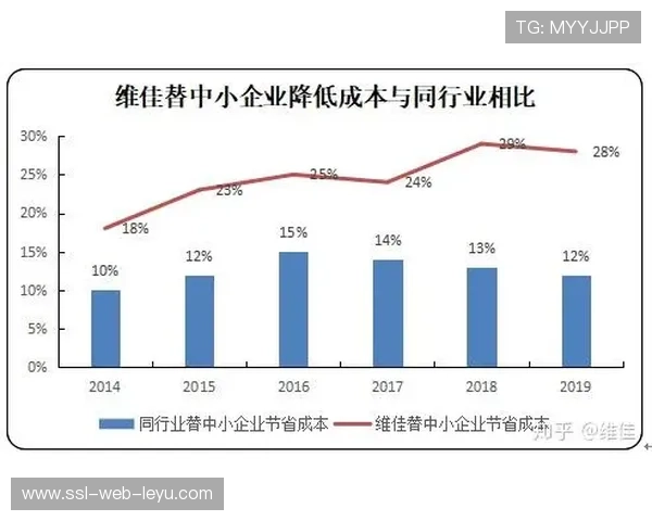 供应链协同平台优化库存周转 应对季节性需求波动